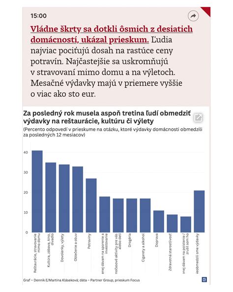 Graf porovnávajúci dĺžku dovolenky pred a po novelách