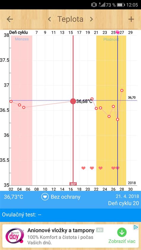 Infografika znázorňujúca sledovanie bazálnej teploty a cervikálneho hlienu