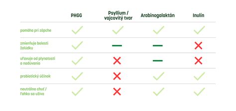 Porovnávacia tabuľka vlastností detských postieľok