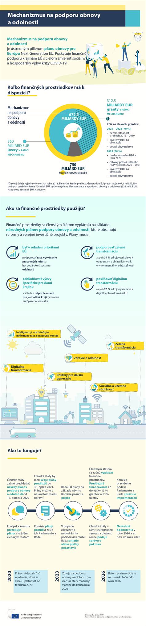 Infografika znázorňujúca podmienky nároku na Elterngeld