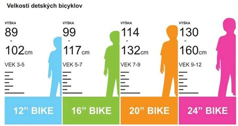 Rôzne veľkosti detských gitár