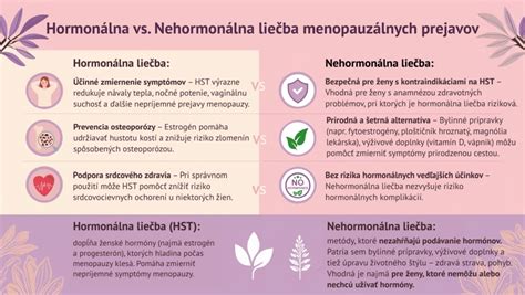 Diagram znázorňujúci účinky myo-inozitolu na hormonálnu rovnováhu