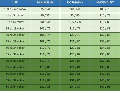 tabuľka s kategóriami autosedačiek podľa hmotnosti a veku
