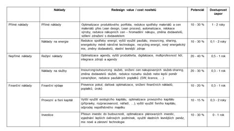 Diagram spánkových cyklov dieťaťa