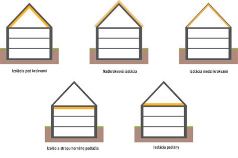 diagram porovnávajúci rôzne typy prebaľovacích podložiek a ich hlavné výhody