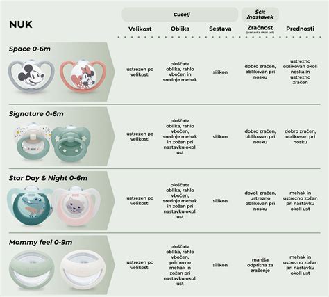 infografika porovnávajúca vlastnosti kočíkov