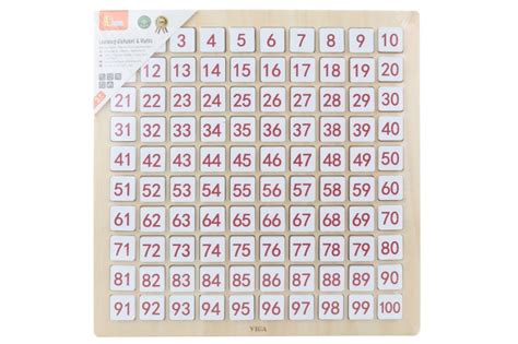 Numerologická tabuľka s číslami a planétami