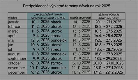 Tabuľka s aktuálnymi sumami rodičovského príspevku
