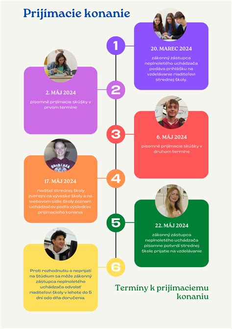 Infografika o dôležitých dokumentoch pre súdne konanie