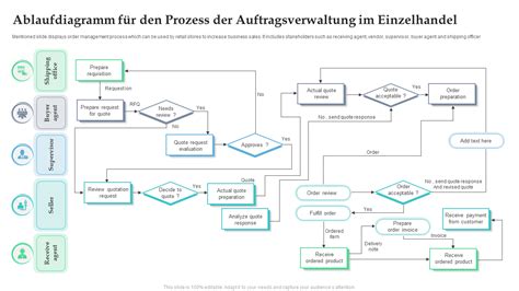 Symbol rýchlej expedície