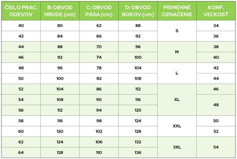 Porovnávacia tabuľka vlastností vlhčených obrúskov