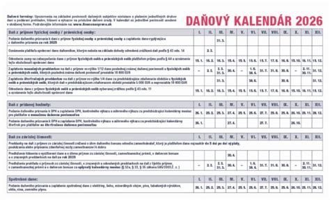 Kalendár s vyznačenými dňami prebaľovania