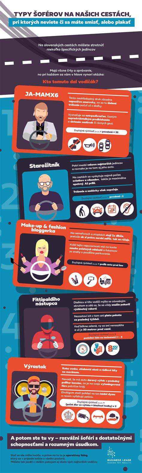 Infografika porovnávajúca funkcie rôznych typov kočíkov
