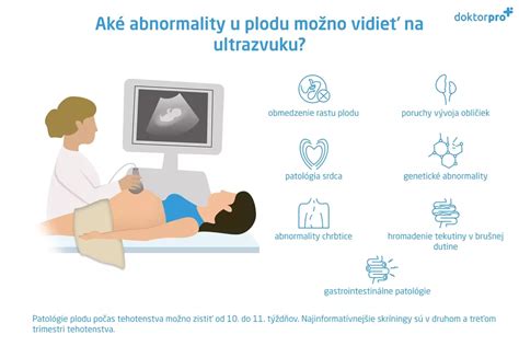 Infografika: Príprava na ultrazvukové vyšetrenie