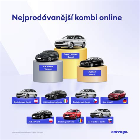 Infografika porovnávajúca základné a luxusné modely cestovných postieľok Caretero