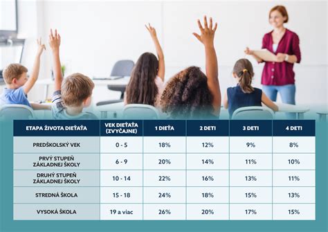 Diagram znázorňujúci kroky pri zvyšovaní výživného