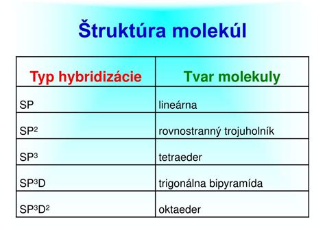 Štruktúra molekúl chlórmadinónium-acetátu a etinylestradiolu