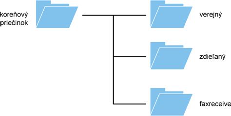 Diagram znázorňujúci multifunkčné využitie fusaku