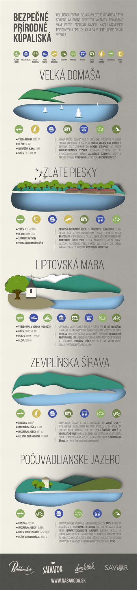 Infografika: Bezpečné kúpanie v tehotenstve