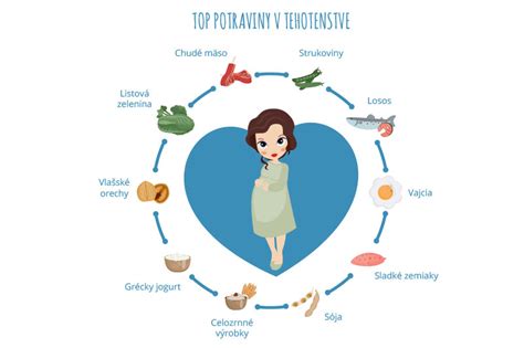 Ilustrácia ženy v tehotenstve s dôrazom na oči