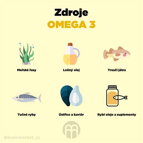 Ilustrácia znázorňujúca potraviny bohaté na omega-3 mastné kyseliny