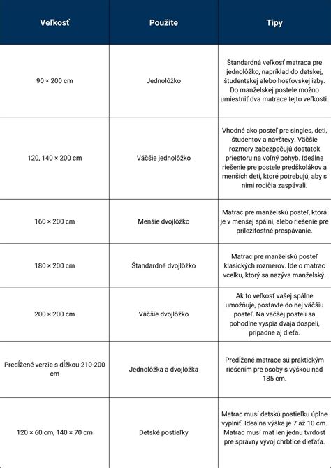 Diagram zobrazujúci správne rozmery matraca pre cestovnú postieľku