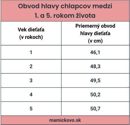 Diagram zobrazujúci meranie obvodu hlavy dieťaťa