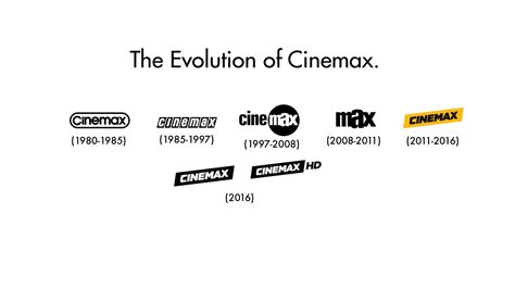 Logo CINEMAX s rôznymi filmovými symbolmi