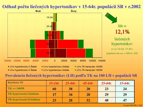 Ilustrácia zobrazujúca rozloženie IQ v populácii, s vyznačeným nadpriemerným pásmom.