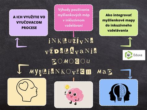 Infografika porovnávajúca inkluzívne vzdelávanie s inými formami.