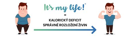 Graf vysvetľujúci kalorický deficit