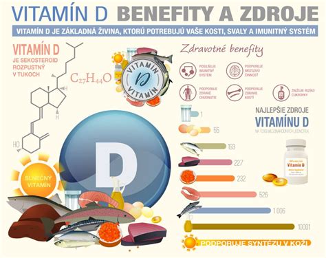 Infografika zobrazujúca synergický účinok vitamínu D a K2