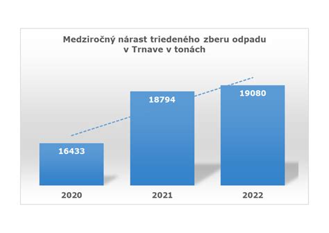Graf zobrazujúci postupný nárast D-diméru počas tehotenstva