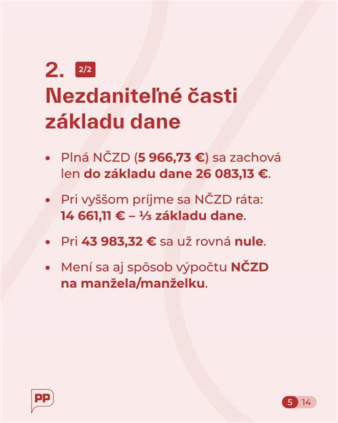 Grafické znázornenie výpočtu NČZD na manželku