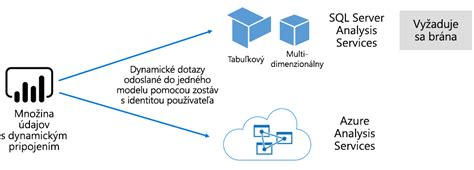 Diagram znázorňujúci rozdiel medzi individuálnym a masívnym web scrapingom