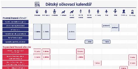 Očkovací kalendár dieťaťa
