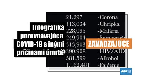 Infografika porovnávajúca zaočkovanosť v rôznych krajinách