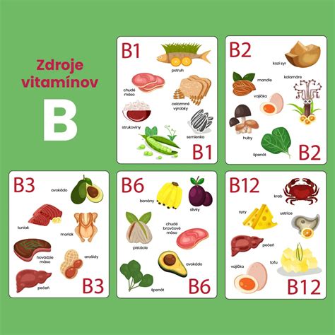 Vizualizácia štruktúry vitamínov skupiny B