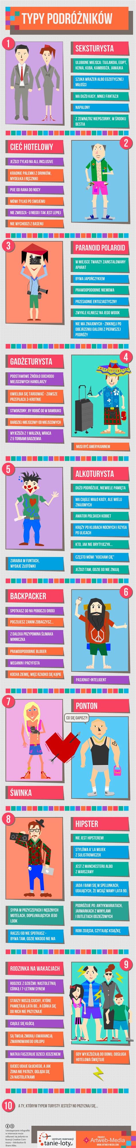 infografika porovnávajúca typy pien v matracoch