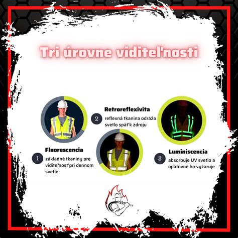 Diagram zobrazujúci tri úrovne nastavenia výšky roštu