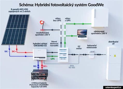 Schematický nákres rekonštruovaného pavilónu s fotovoltaickými panelmi.