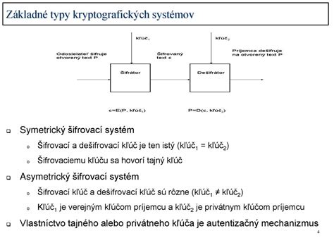 Diagram znázorňujúci rôzne typy detských zadržiavacích systémov podľa skupín