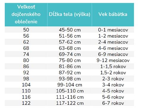 Tabuľka veľkostí detského oblečenia pre bábätká
