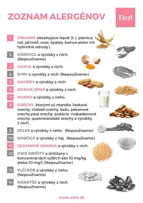 Infografika zobrazujúca zoznam bežných potravinových alergénov a ich potenciálne symptómy