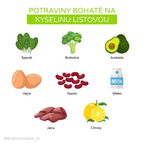 Infografika znázorňujúca potraviny bohaté na kľúčové vitamíny a minerály bojujúce proti únave (napr. listová zelenina pre horčík a železo, citrusy pre vitamín C, orechy pre zinok).