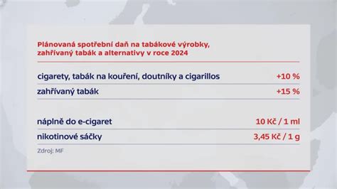 Porovnanie zloženia dymu z marihuany a tabaku