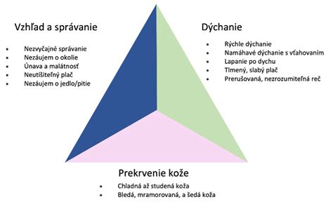 Detský hodnotiaci trojuholník