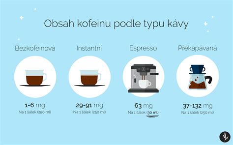 Infografika zobrazujúca účinky kofeínu