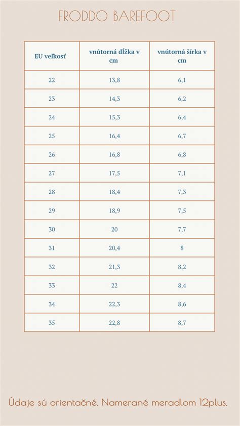 porovnanie barefoot a klasickej detskej topánky