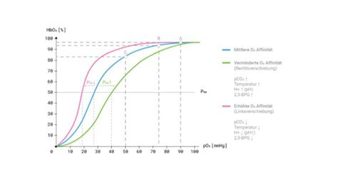 infografika o spánkovom apnoe